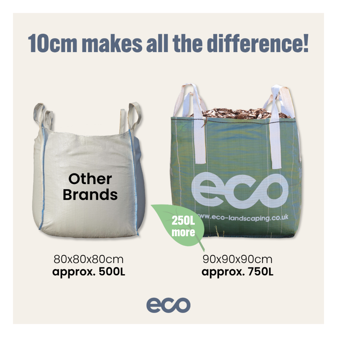 Eco Organic Topsoil: Beds & Borders